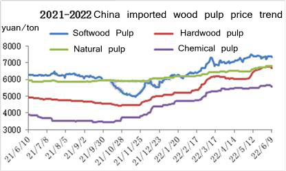 Çin ithal odun hamuru fiyatı